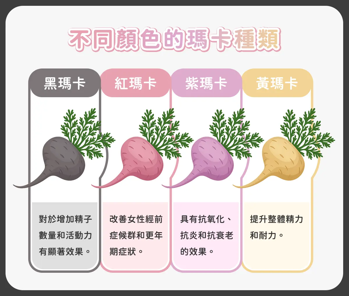 不同顏色的瑪卡種類