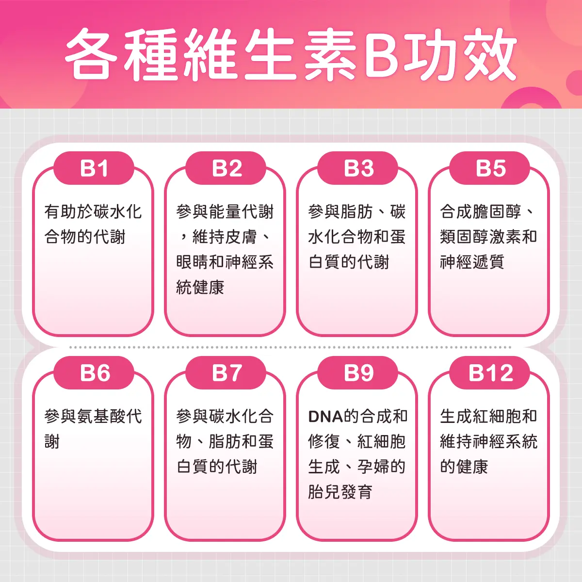 各種維生素B功效