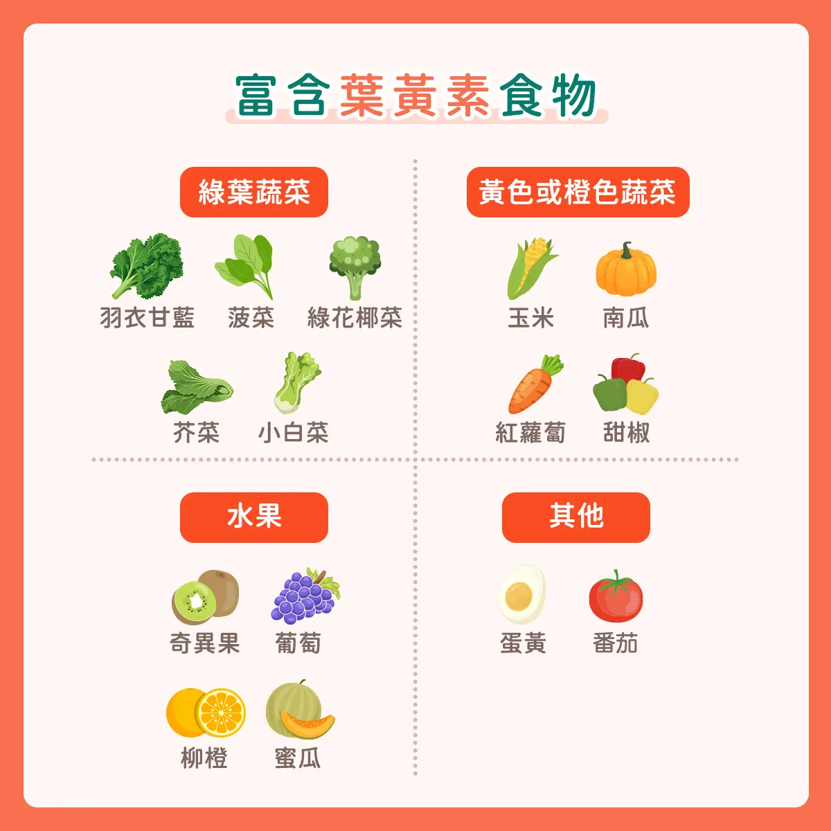 富含葉黃素食物