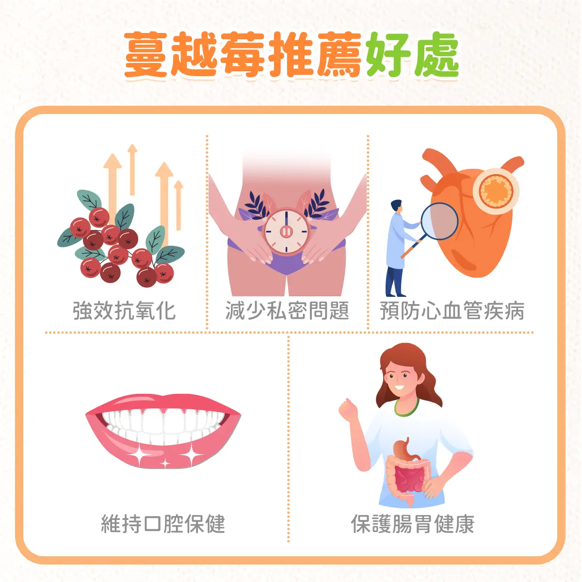 蔓越莓推薦好處